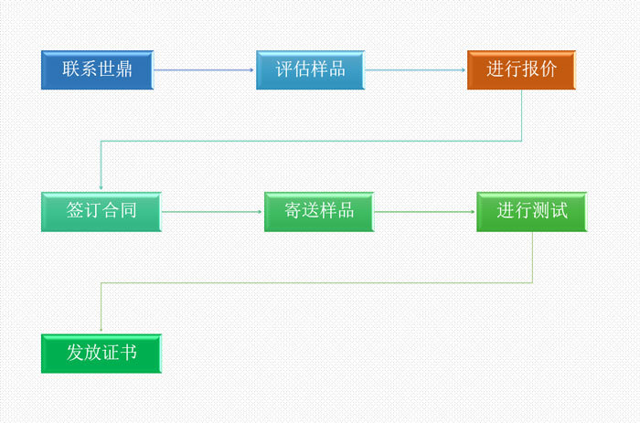 粉尘检测流程