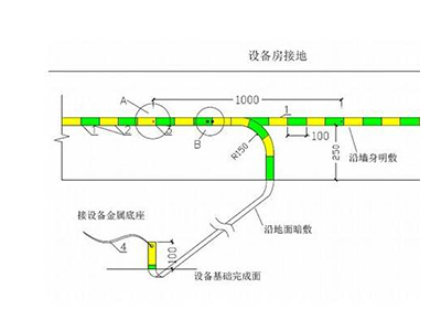 危险场所里的电气安全设施是否合理?需要做现场防爆安全检查吗?