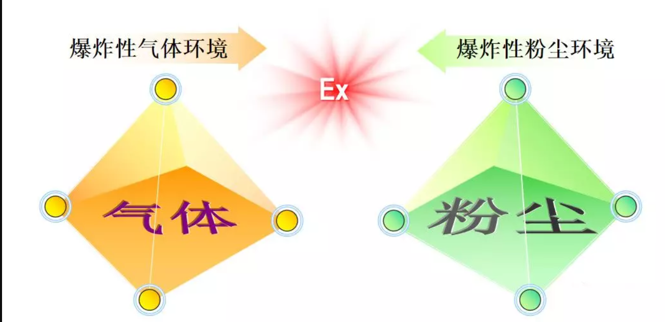 做了粉尘防爆检测可以避免粉尘爆炸吗？粉尘爆炸有哪些参数？