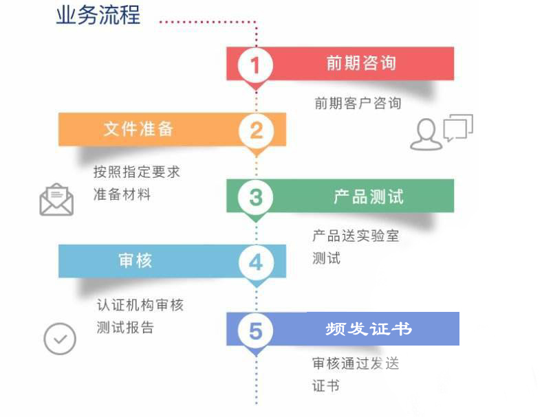 防爆合格证需要的资料如何取证？