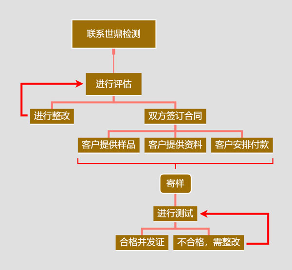 压力变送器如何选型？怎么办理ATEX认证？