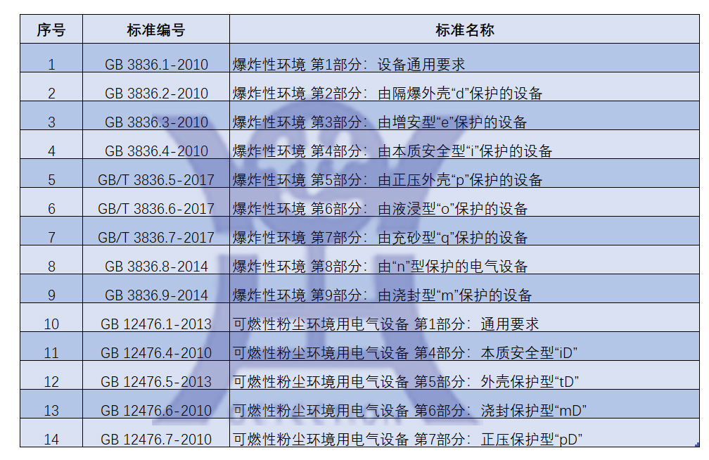 世鼎检测通过培训考试取得防爆电气设备安装、检修、维护资格证书