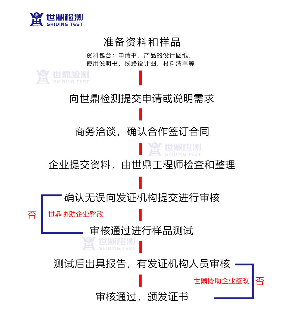 防爆合格证办理流程