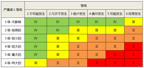 办理SIL1-SIL2-SIL3-SIL4等级认证机构